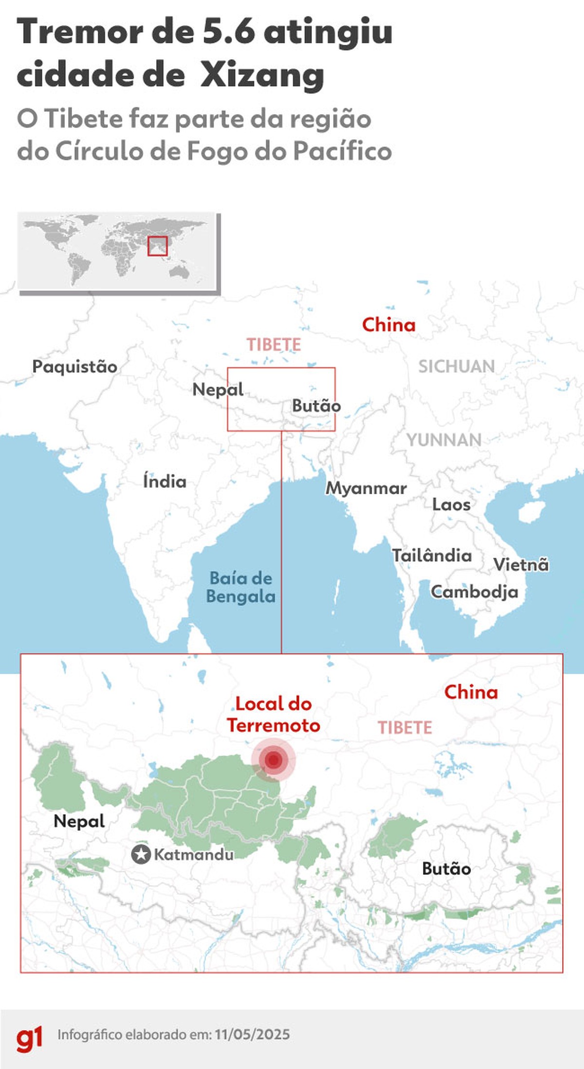 Terremoto de magnitude 5.6 atinge região do Tibete