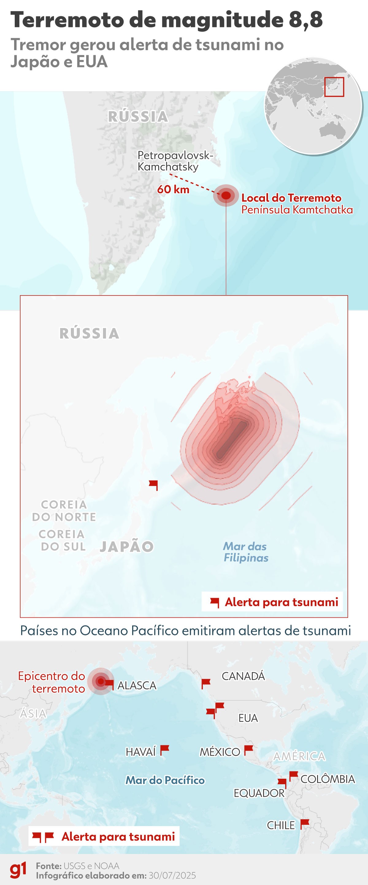 Terremoto e tsunami na Rússia provocaram alerta em pelo menos 7 países; veja MAPA